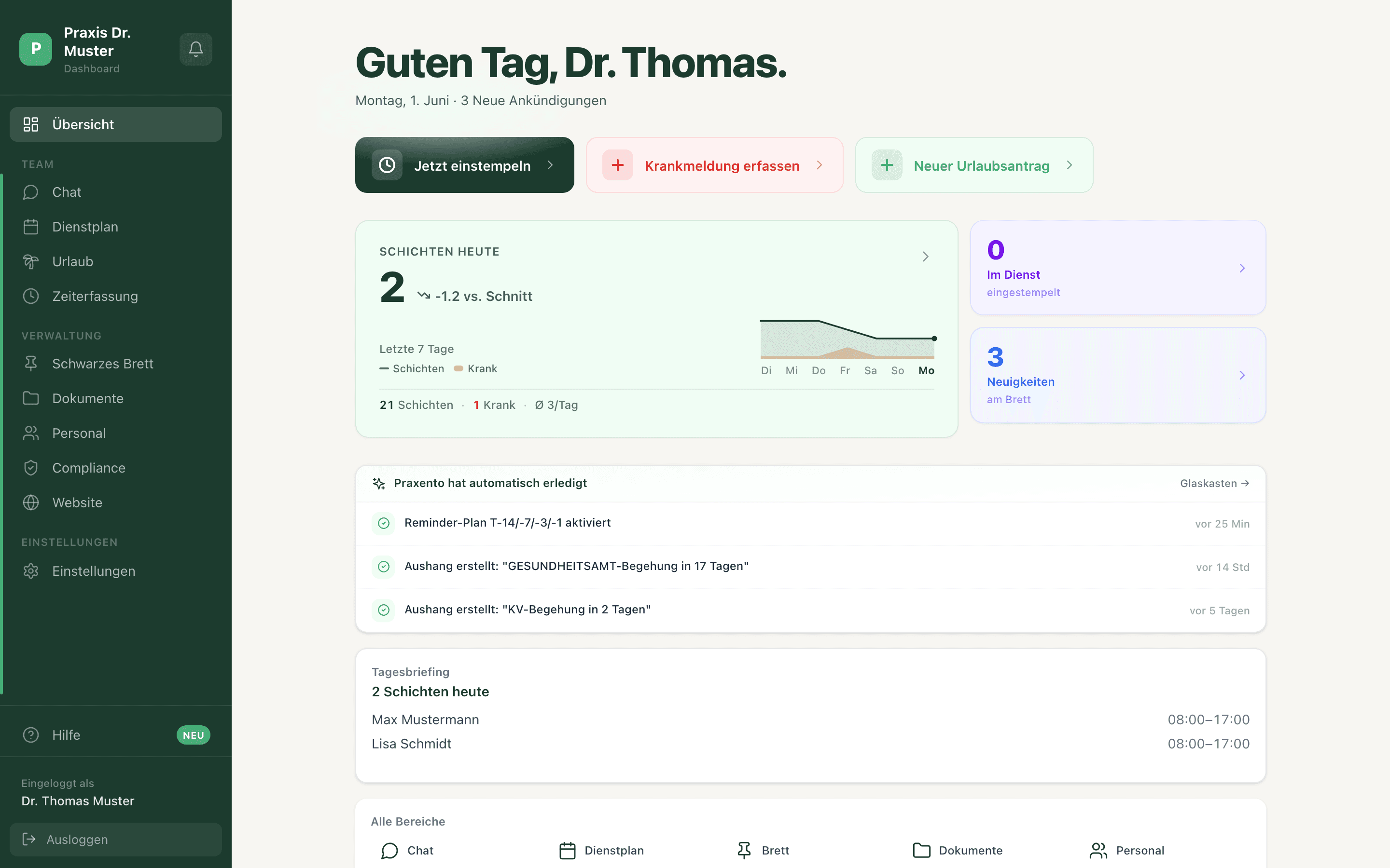 Praxento Dashboard Übersicht